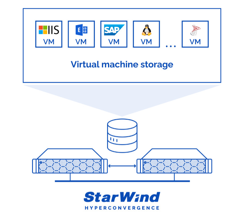 StarWind社製品