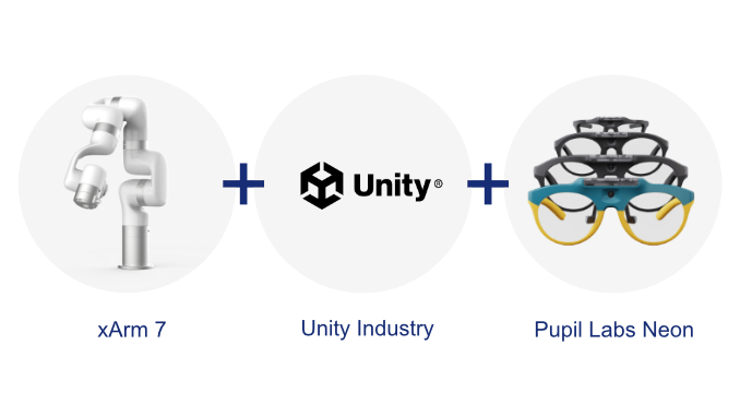 発展研究・拡張導入 構成例