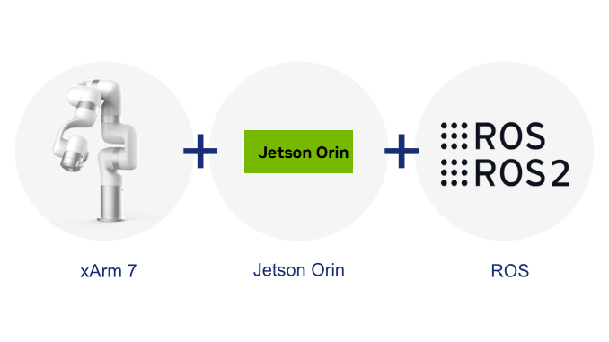 実装・システム統合向け 構成例